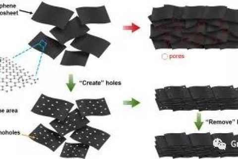 马里兰大学：开关之间实现石墨烯材料的高性能组装